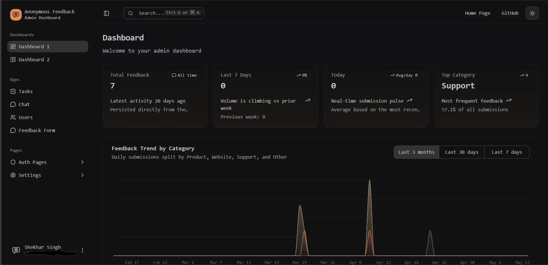 Anonymous Feedback Platform